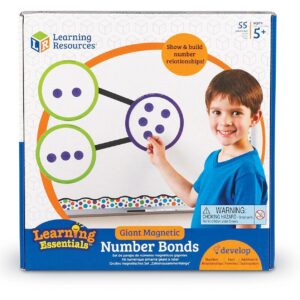 Giant Magnetic Number Bonds